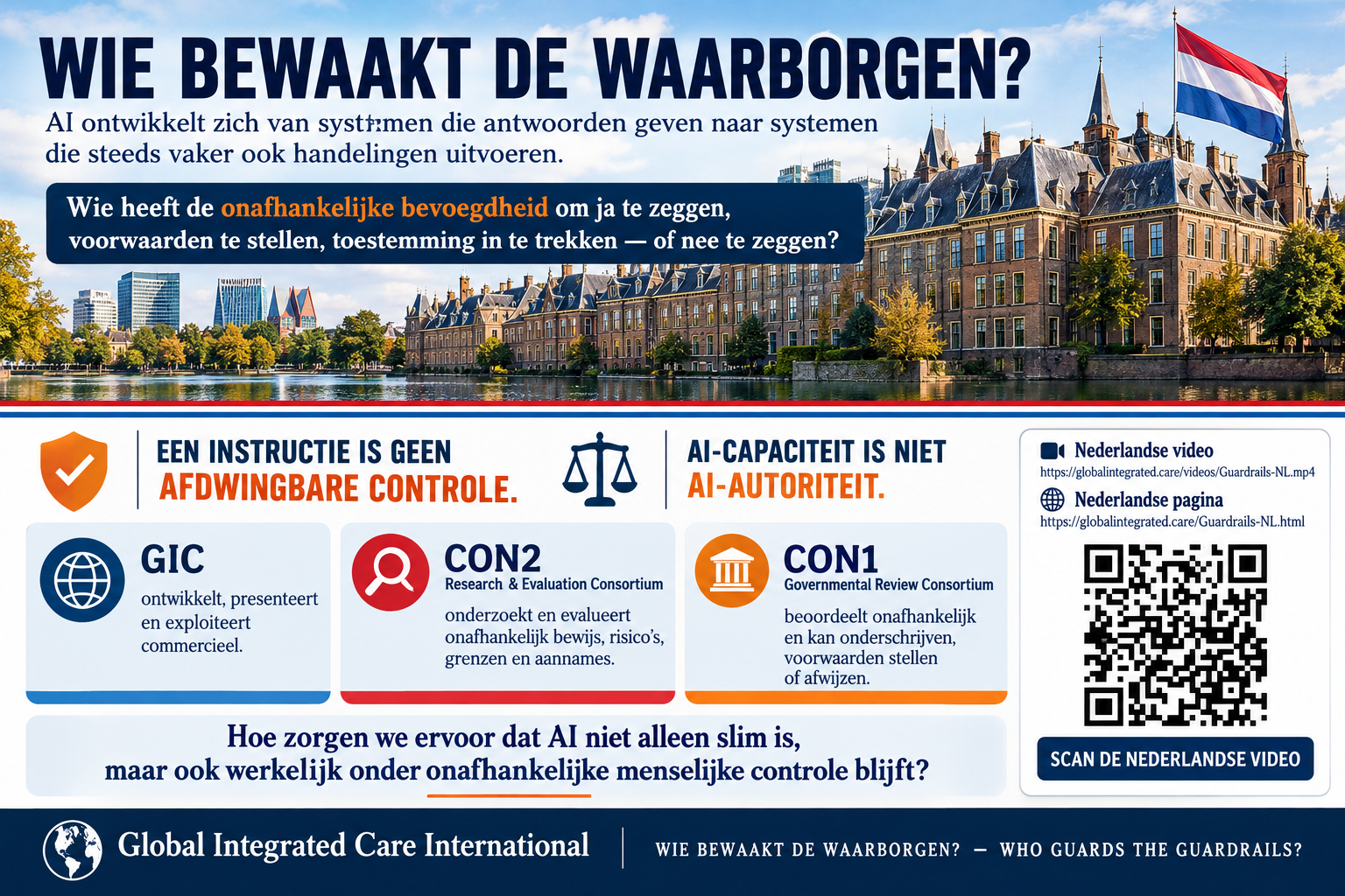 Wie bewaakt de waarborgen? - Global Integrated Care International
